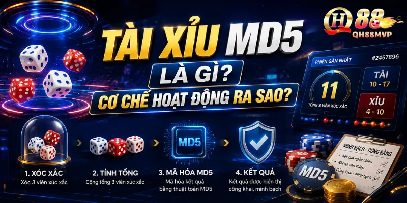 Tài Xỉu MD5 Là Gì? Cơ Chế Hoạt Động Ra Sao?